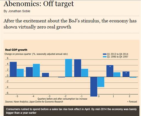 Economonitor Dont Shoot The Messenger Does Abenomics Work The