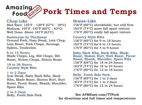 Time And Temp Cheat Sheet Beef And Pork