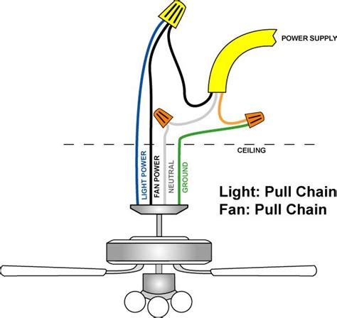 Ceiling Fan Connection Circuit Diagram