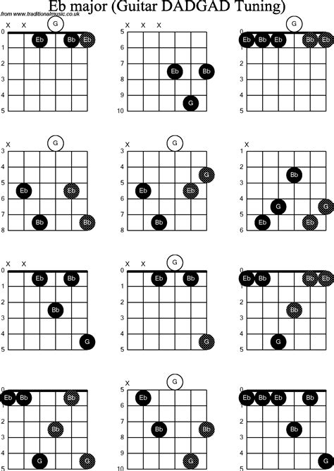 Image Result For Dadgad Chord Chart Guitar Chords Chord Chart Guitar My Xxx Hot Girl