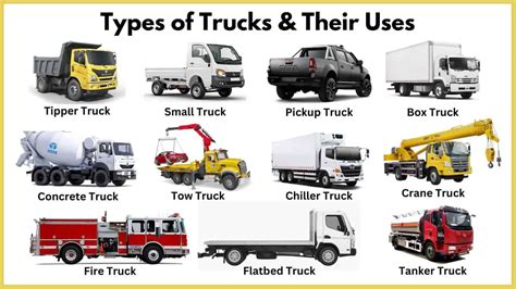 21 Different Types Of Trucks And Their Uses Explained Pdf