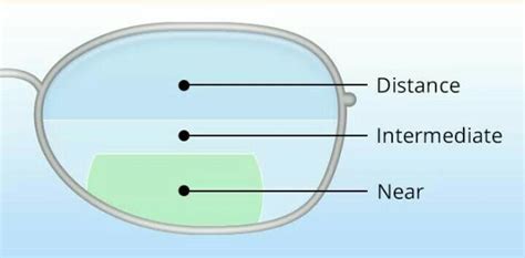 diagram of bifocal lens