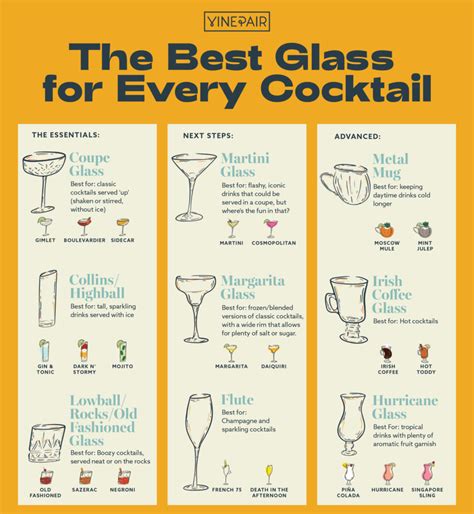 infographic the best glass for every cocktail cocktail recipe book bartending tips cocktail