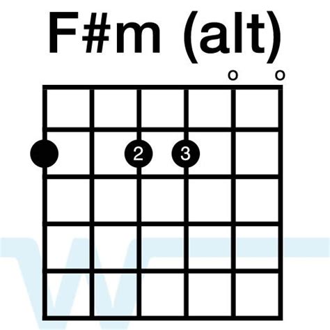 Alternate Chord Voicings Key Of A Worship Tutorials Guitar Chords