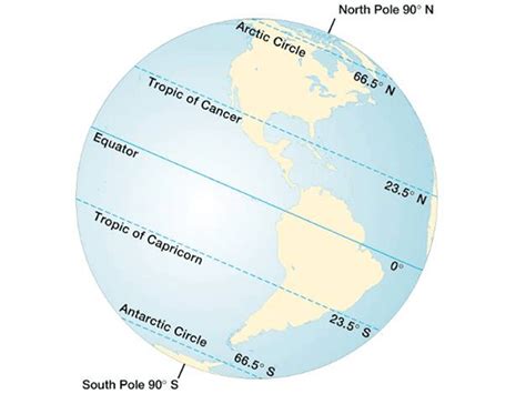 Ncert Class 6 Geography Chapter 2 Globe Latitudes And Longitudes