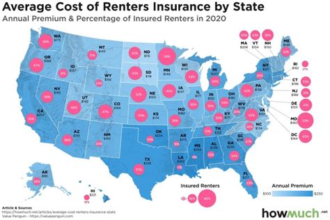 Your landlord insurance cost will depend on what level of cover you choose. Average Cost of Renters Insurance by State | Boston Real ...