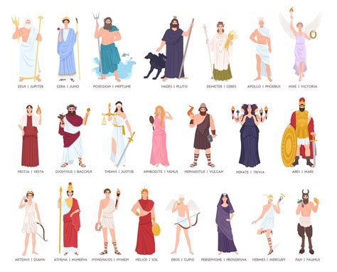 Greek Mythology Goddesses Names