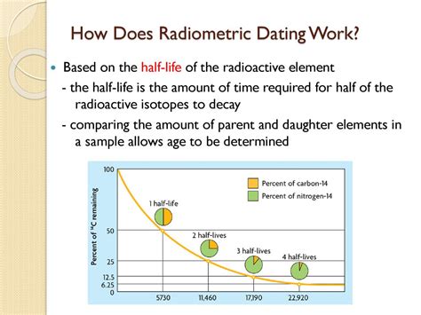 How Does Radiometric Dating Work Telegraph