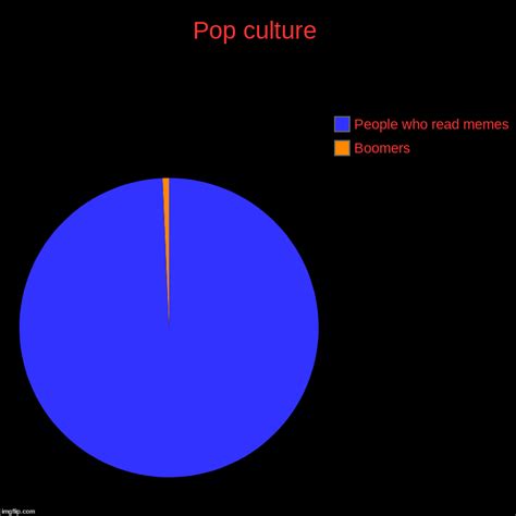 Pop Culture Imgflip