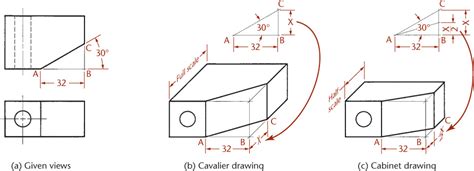 Oblique drawing projection its types examples civilseek. Cavalier And Cabinet Oblique Drawing | Homeminimalisite.com