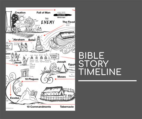 Bible Timeline Printables Web There Are Over 200 Events From Biblical