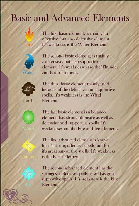 Basic And Advanced Elements Wicca Religion Elemental Magic