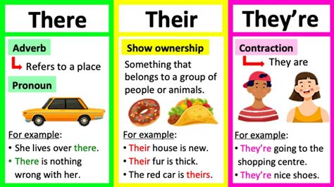 THERE, THEIR & THEY'RE 🤔 | What's the difference? | Learn with examples ...