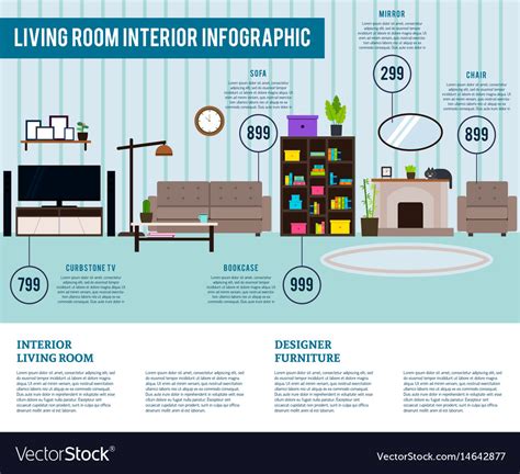 Living Room Interior Design Infographic Template Vector Image