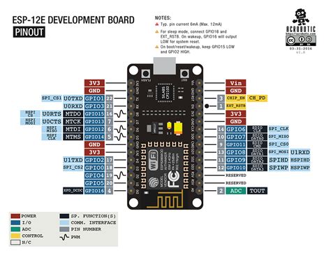 Nodemcu Esp8266 Wifi 12e Control Led Menggunakan Webserver Dan