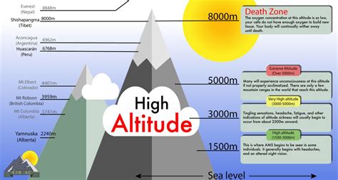 Everything You Need To Know About Altitude Sickness In 2022