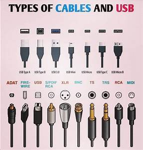 Types Of Cable Connectors And Usb Kakidiy Dotcom Article Pages