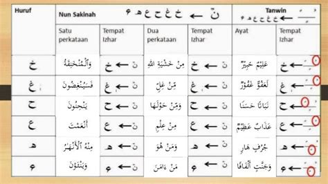 Spm Nota Hukum Tajwid Lengkap