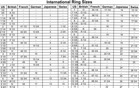International Ring Sizes Chart Ganoksin Jewelry Making Community
