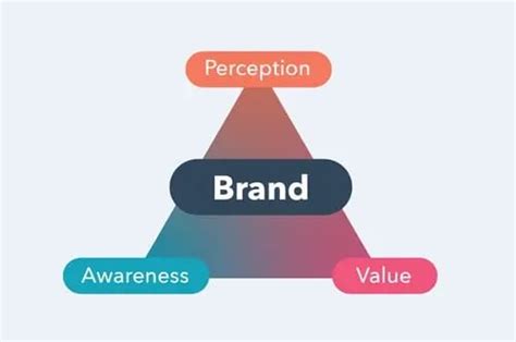 What Is Brand Perception How To Measure It And 4 Examples