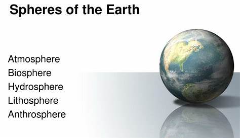 what are the earth's spheres