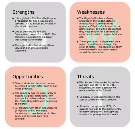 Swot Analysis Solution Swot Analysis Examples Swot Analysis Template Images