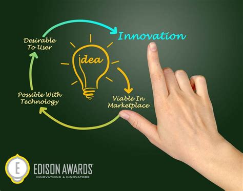 Innovation And Creativity Skill Or Talent