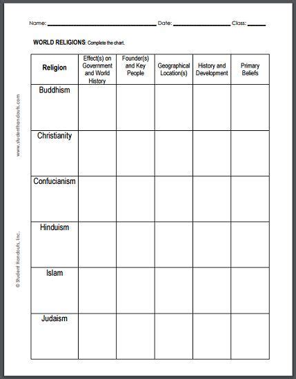 Major World Religions Worksheet Elcacerolazo