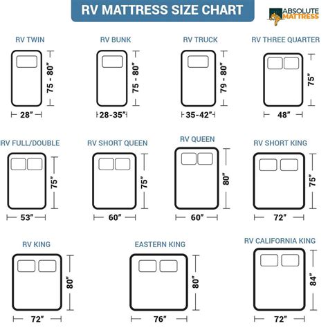 How To Size A Replacement RV Mattress Absolutemattress Com