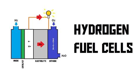 14 Hydrogen Fuel Cell Advantages And Disadvantages Real Pros Cons