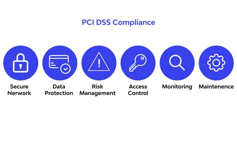 12 Important Pci Dss Compliance Requirements To Follow 🕵️‍♀️