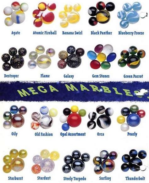 A Poster With Different Types Of Marbles And Their Names On Its Side