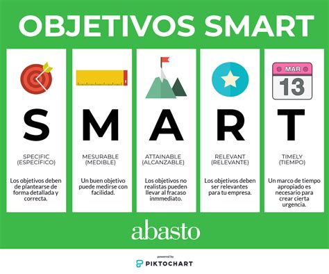 5 Pasos Para Fijar Objetivos Smart Ejemplos Abasto