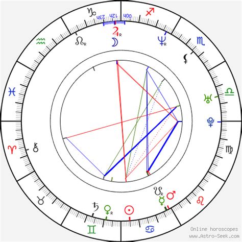 Birth Chart Of Fabrizio Fante Astrology Horoscope