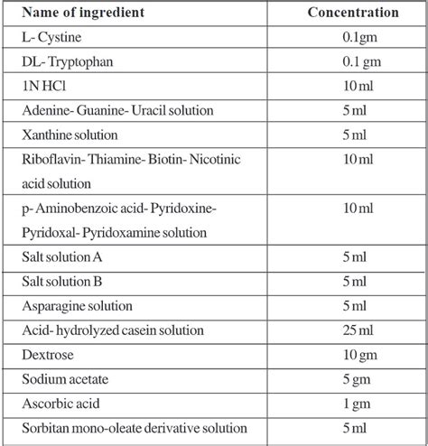 Microbial Assay And Its Methods Biology Ease