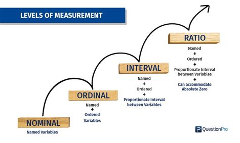 Types Of Measurement Scales Savannahcelcalhoun