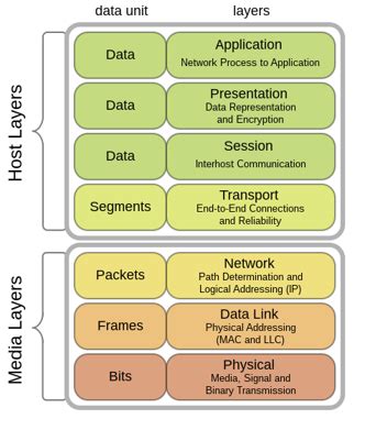 Presentation Layer Of The Osi Model Overview Functions Protocols
