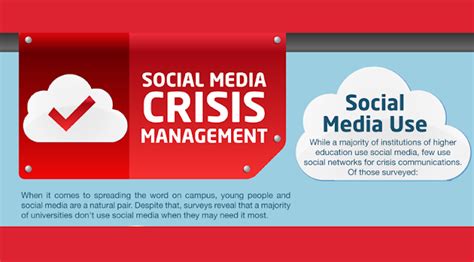 social media crisis management [infographic] visualistan