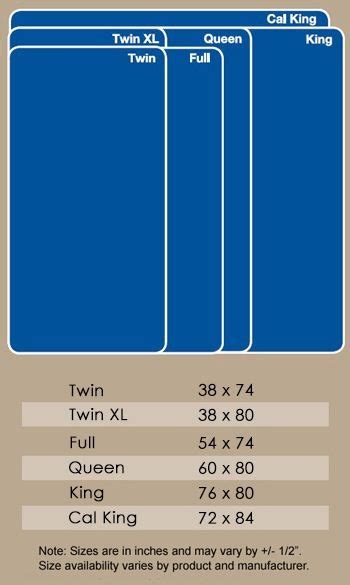 It measures 38 x 80, making it the same width as a standard twin with 5 more inches in length. Standard US Mattress sizes | Mattress size chart, Mattress ...