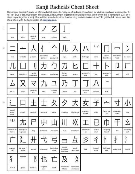Kanji Radicals Cheat Sheet Basic Japanese Words