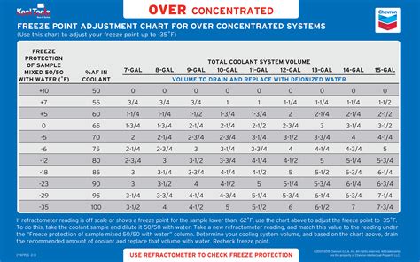Antifreeze And Coolants Sutton System Sales