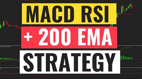 Macd Rsi Strategy 200 Ema Tested 100 Times
