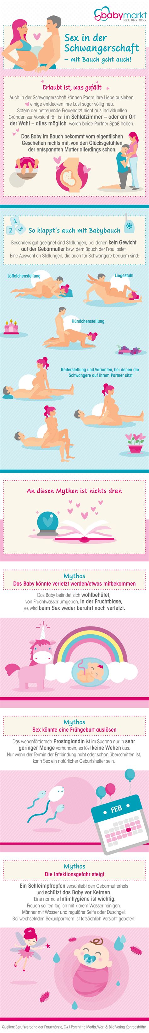 Infografik Sex In Der Schwangerschaft Mit Bauch Geht Auch Babymarkt De
