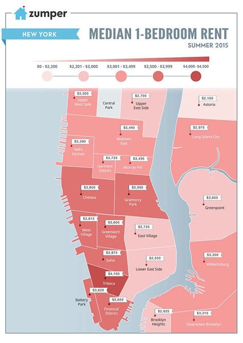 The Priciest And Cheapest Nyc Neighborhoods For Renters Nyc