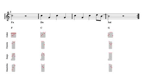 DESPACITO Guitar Sheet music | Easy Music