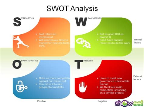 Using The Swot Technique In Your Bpm Project Bpm Blog