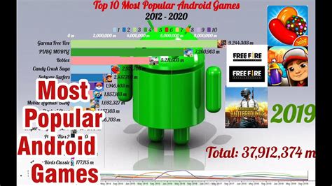 Top 10 Most Popular Android Games 2012 2020 Best Android Games 2021