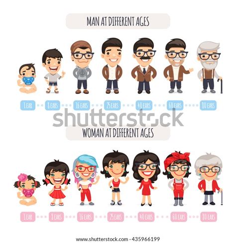 Man Woman Aging Set People Generations Stock Vector Royalty Free