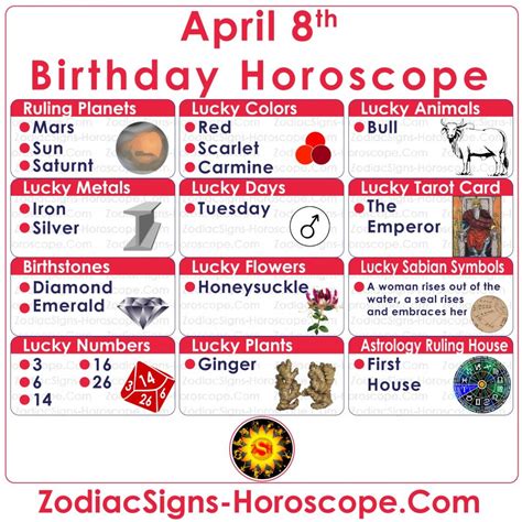 April 8 Zodiac Aries Horoscope Birthday Personality And Lucky Things