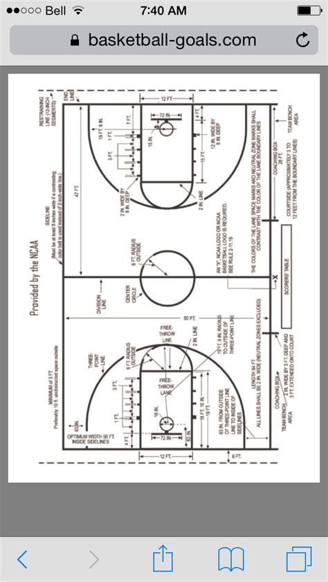 Basketball Court Diagram Layout Dimensions Artofit
